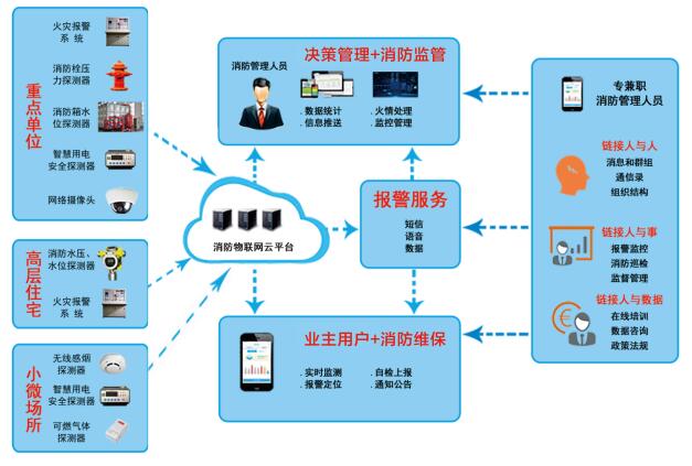 智慧城市方案