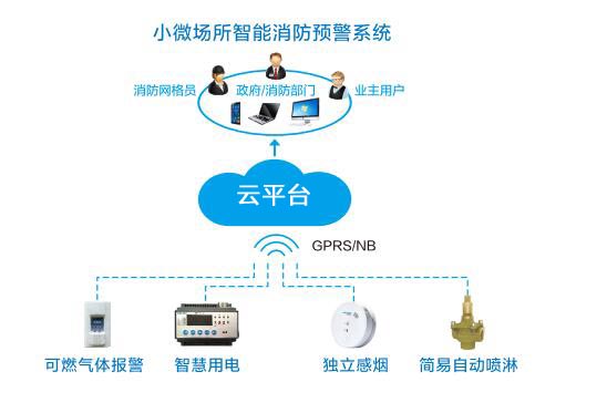 智慧城市方案