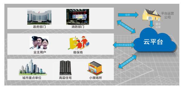 智慧城市方案